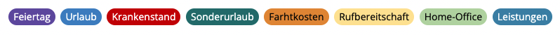 Beispielhafte Tätigkeitsbereiche wie Feiertag, Urlaub, Krankenstand, Rufbereitsschaft, usw.
innerhalb von jobstaGO