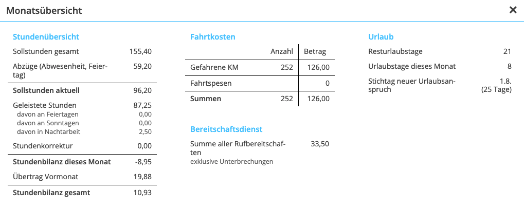 jobstaGO Monatsübersicht der Stundenbilanz